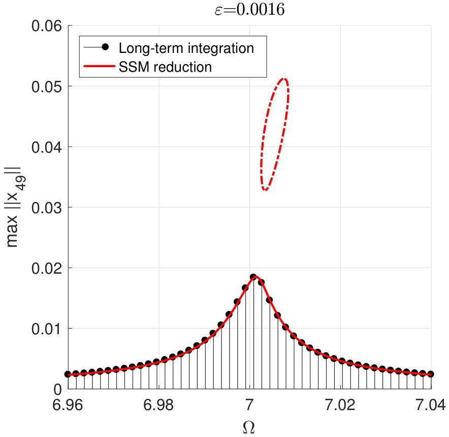 Figure 19